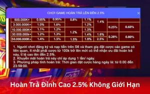 Hoàn Trả Đỉnh Cao 2.5% Không Giới Hạn – Chơi Càng Nhiều, Nhận Lại Càng Khủng trên App S666