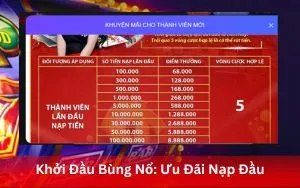 Khởi Đầu Bùng Nổ: Ưu Đãi Nạp Đầu Tại App S666 Tối Đa 68.888K